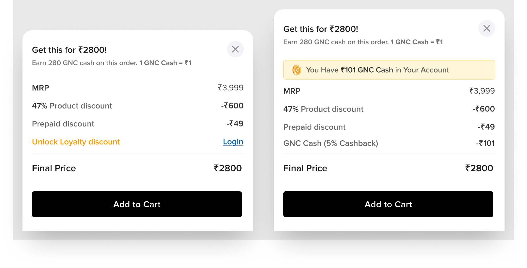 Two states of the GNC Cash popup side by side: logged out, with loyalty discount locked behind a Login link; and logged in, showing an existing balance applied as cashback. Both end at the same final price.